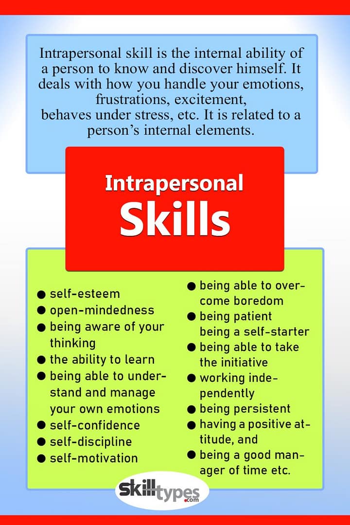 What is intrapersonal skill? What is intrapersonal skill?